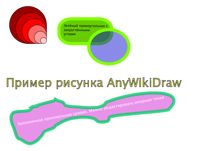 Clickable drawing: anywikitest.adraw